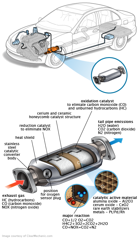 See P0986 repair manual